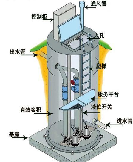 淮安一体化污水提升泵内部结构图
